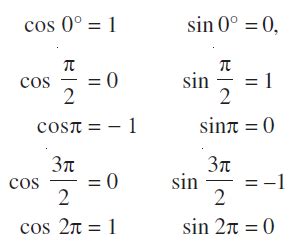 cos-npi|trigonometry .